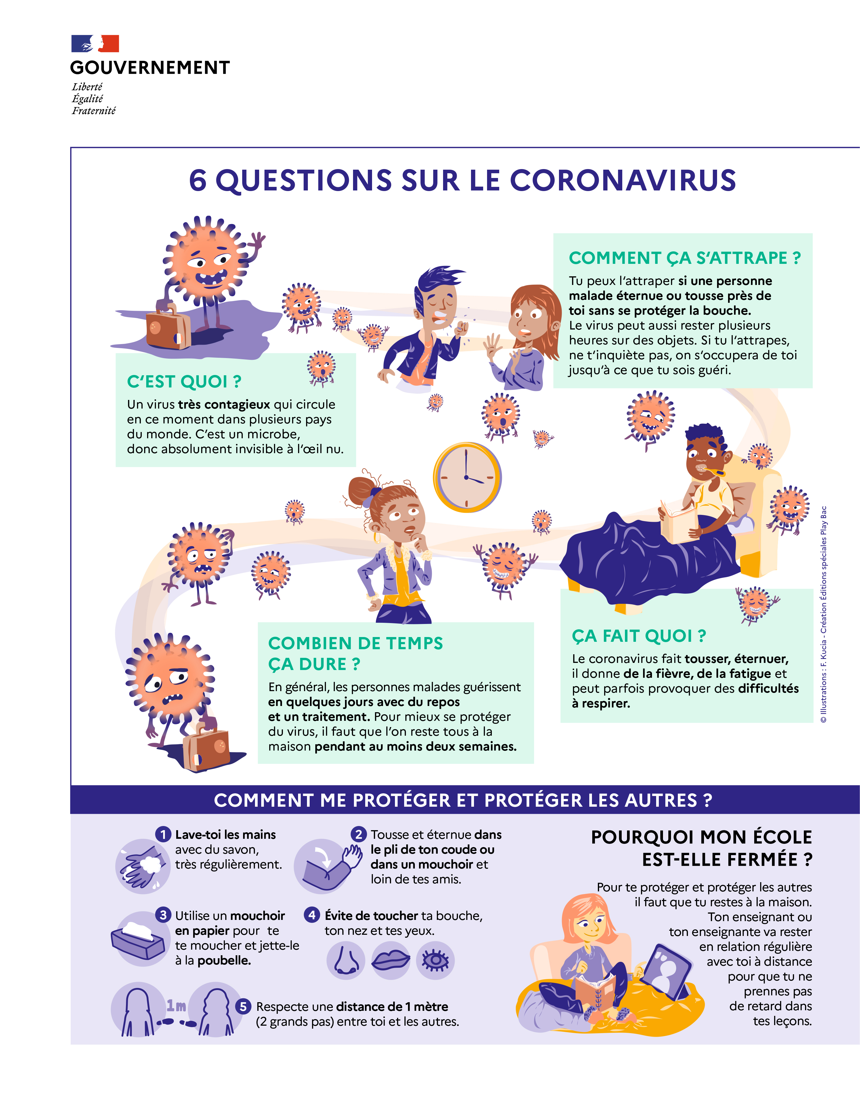 Infographie : 6 questions sur le coronavirus